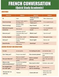 Produktbild: French Conversation: Quick Study Academic