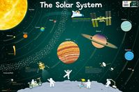 Produktbild: Solar System
