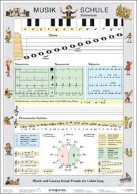 Produktbild: Musikschule Basiswissen. Poster
