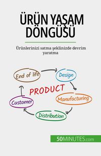 Produktbild: &Uuml;r&uuml;n yasam d&ouml;ng&uuml;s&uuml;