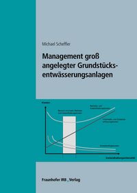 Produktbild: Management gro&szlig; angelegter Grundst&uuml;cksentw&auml;sserungsanlagen.