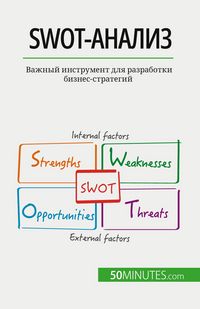 Produktbild: Swot-анализ