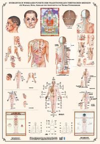 Produktbild: Tibetische Heilmassage