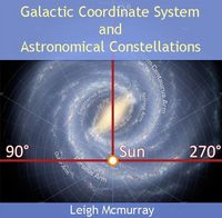Produktbild: Galactic Coordinate System and Astronomical Constellations