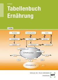 Bild vom Artikel Tabellenbuch Ernährung vom Autor Cornelia A. Schlieper