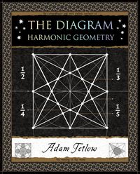 Produktbild: Diagram