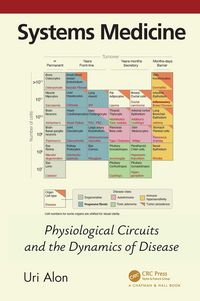 Produktbild: Systems Medicine