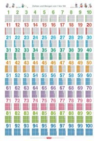 Bild vom Artikel Fragenbär-Lernposter: Zahlen und Mengen von 1 bis 100. vom Autor Bengt Fels