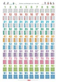 Produktbild: Fragenb&auml;r-Lernposter: Zahlen und Mengen von 1 bis 100, (in der Schulbuch-Druckschrift) L 70 x 100 cm