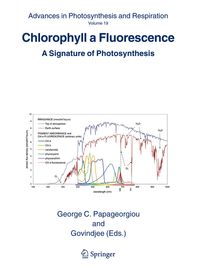 Produktbild: Chlorophyll a Fluorescence