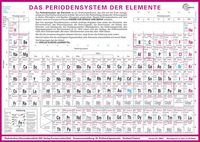 Produktbild: Periodensystem der Elemente / VPE 20 Stck./DIN A4 Blatt