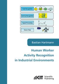 Produktbild: Human worker activity recognition in industrial environments