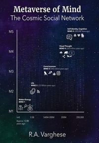 Produktbild: Metaverse of Mind