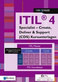 Produktbild: ITIL&reg; 4 Specialist - Create, Deliver & Support (CDS) Kursunterlagen Deutsch