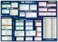 Produktbild: mindmemo Lernposter - The Tenses - Die englischen Zeiten - Englische Grammatik lernen Lernhilfe