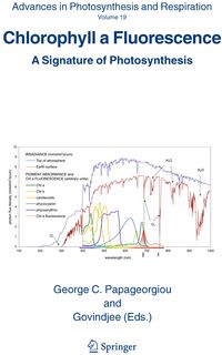 Produktbild: Chlorophyll a Fluorescence