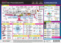 Produktbild: Maritime Praxisbegriffe