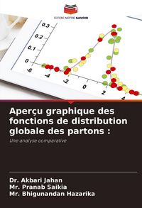 Produktbild: Aper&ccedil;u graphique des fonctions de distribution globale des partons :