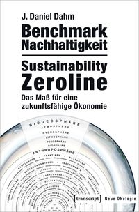 Produktbild: Benchmark Nachhaltigkeit: Sustainability Zeroline