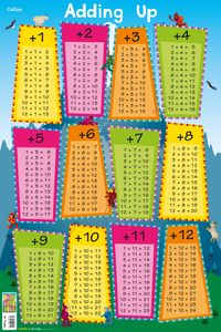 Produktbild: Collins Kids: Adding Up