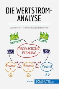 Produktbild: Die Wertstromanalyse