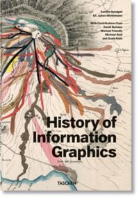 Produktbild: History of Information Graphics
