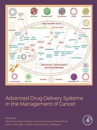 Produktbild: Advanced Drug Delivery Systems in the Management of Cancer