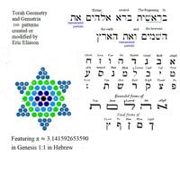 Produktbild: Torah Geometry and Gematria