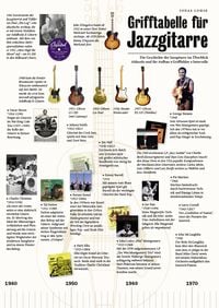 Produktbild: Grifftabelle für Jazzgitarre