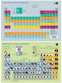 Produktbild: Periodensystem der Elemente / Chemie &ndash; Bayern / Chemie Periodensystem der Elemente
