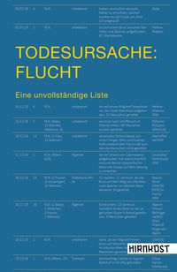Produktbild: Todesursache: Flucht
