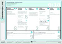 Produktbild: Ecclesiopreneurship Canvas