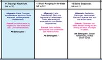 Häuserübersicht als Legeschablone zu den Kipperkarten