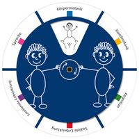 Produktbild: Particards Drehscheibe
