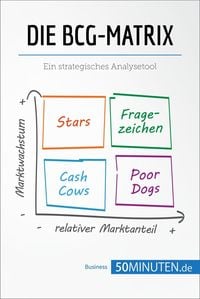 Produktbild: Die BCG-Matrix