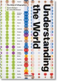 Produktbild: Understanding the World