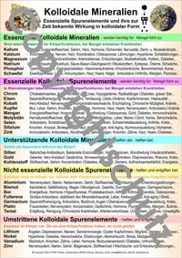 Produktbild: Kolloidale Mineralien