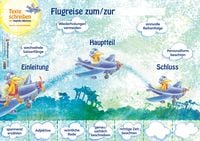 Produktbild: Texte schreiben mit Kapit&auml;n Albatros &ndash; Poster
