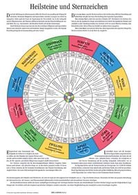 Produktbild: Heilsteine und Sternzeichen