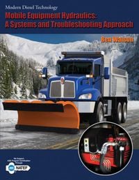 Produktbild: Mobile Equipment Hydraulics