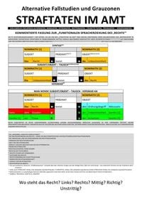 Produktbild: ALTERNATIVE FALLSTUDIEN UND GRAUZONEN &ndash; STRAFTATEN IM AMT (KOMMENTAR ZUR &bdquo;FUNKTIONALEN SPRACHERZIEHUNG DES &sbquo;RECHTS&lsquo;&ldquo;)