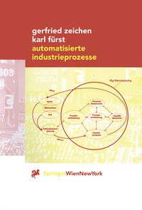Produktbild: Automatisierte Industrieprozesse