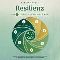 Produktbild: Resilienz &ndash; Die 7 S&auml;ulen der mentalen St&auml;rke: Wie du Stress abbaust und Depressionen vorbeugst. F&uuml;r mehr Gelassenheit und innere St&auml;rke im Alltag und Beruf