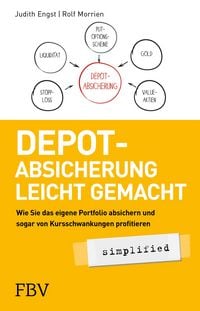 Produktbild: Depot-Absicherung leicht gemacht simplified