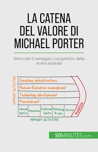 Bild vom Artikel La catena del valore di Michael Porter vom Autor Xavier Robben