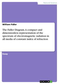 Produktbild: The Fidler Diagram. A compact and dimensionless representation of the spectrum of electromagnetic radiation in all media of constant index of refracti