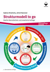 Produktbild: Strukturmodell to go