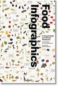 Produktbild: Food & Drink Infographics