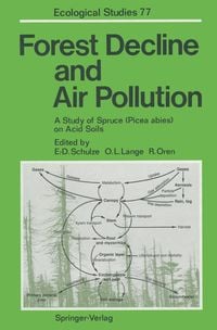 Produktbild: Forest Decline and Air Pollution