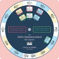 Produktbild: Der AMA-Quintenzirkel f&uuml;r Gitarre